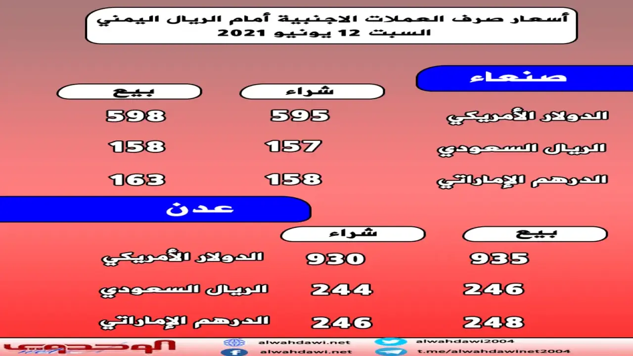 لماذا قفزت أسعار صرف العملات مقابل تدهور غير مسبوق للريال اليمني؟